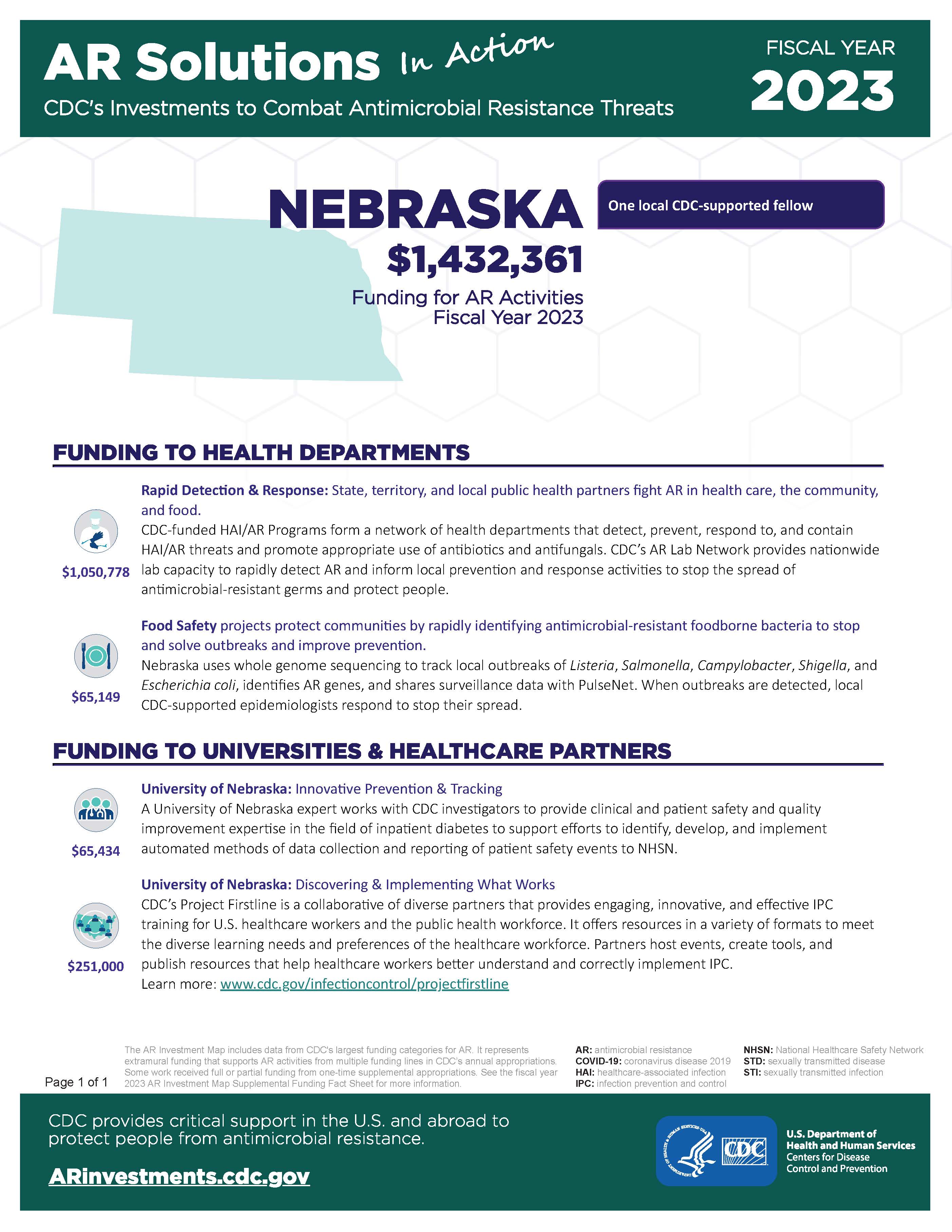 View Factsheet for Nebraska