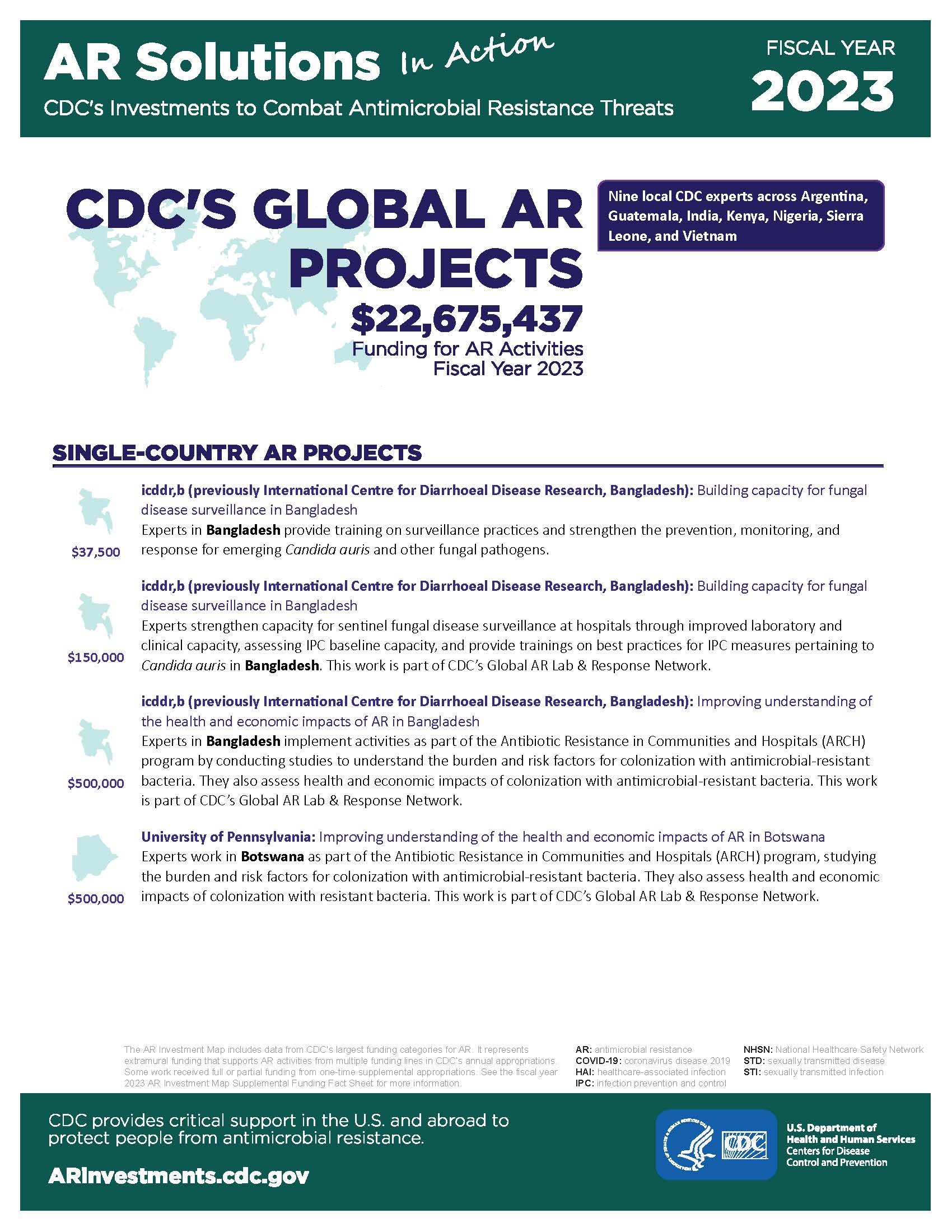View Factsheet for Global projects