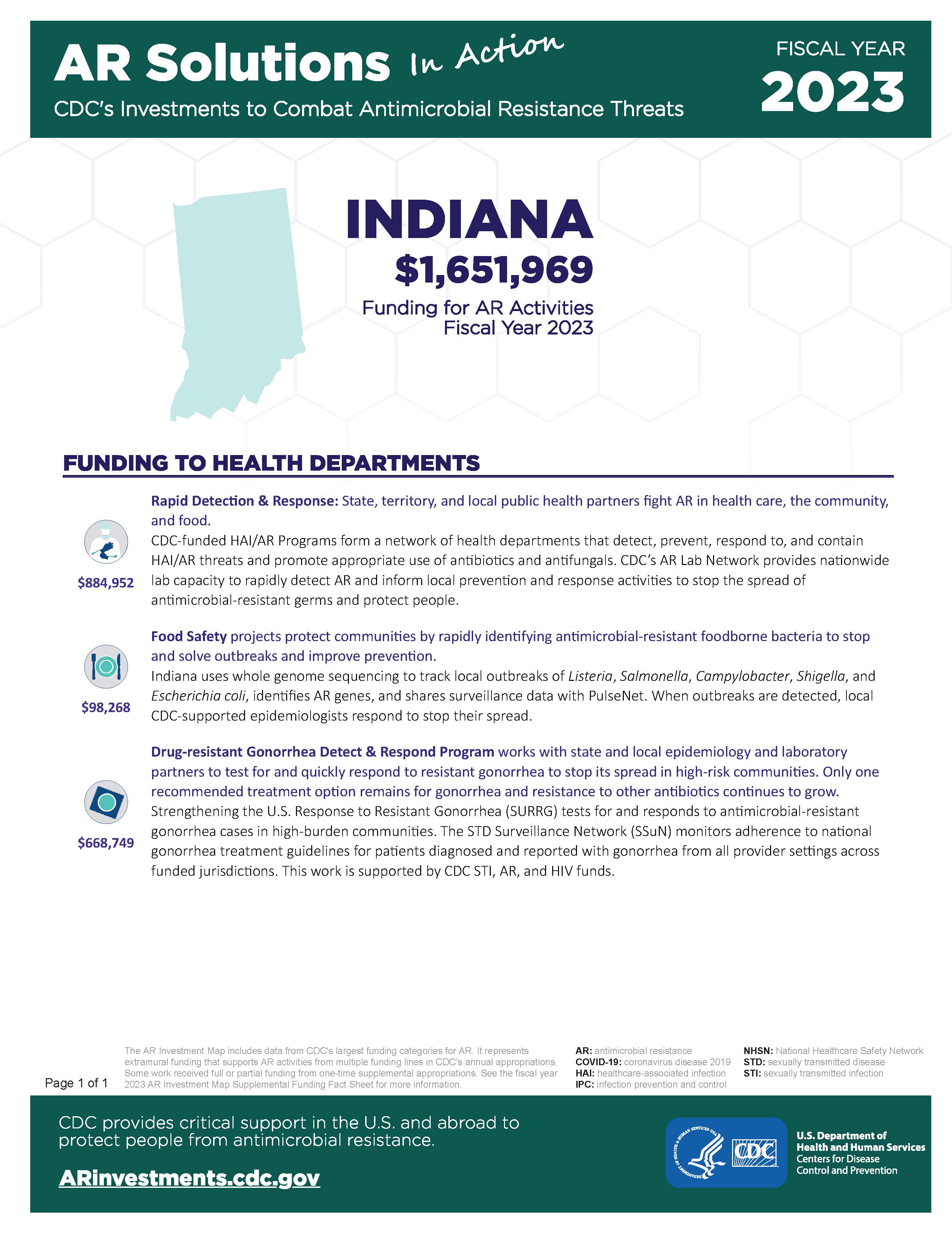 View Factsheet for Indiana